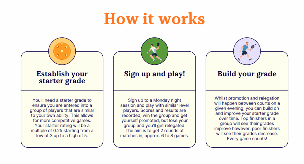 Ladder-League-how-it-works